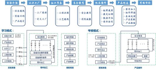 天大獲批4項(xiàng)國家級(jí)“金課”，項(xiàng)目總數(shù)位列全國第五！助力招生輔助服務(wù)再升級(jí)